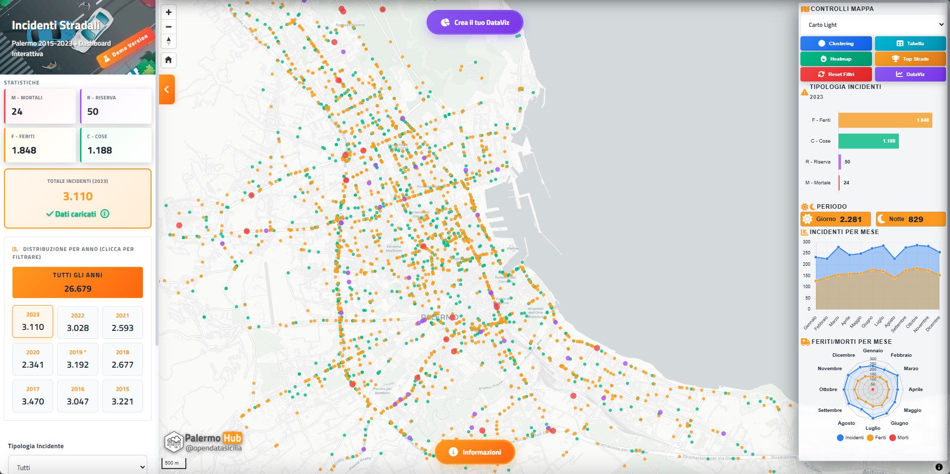 PalermoHub